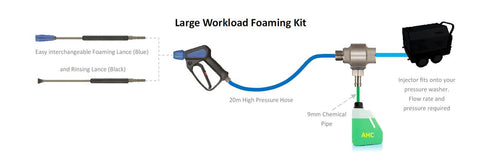 4.0 Foam - Large Workload Foaming Kit (AHC FOAM)
